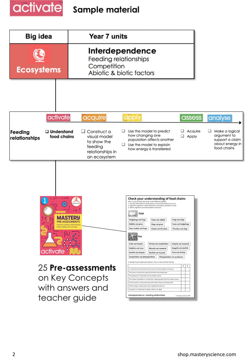 Proper Science KS3 - individual topics