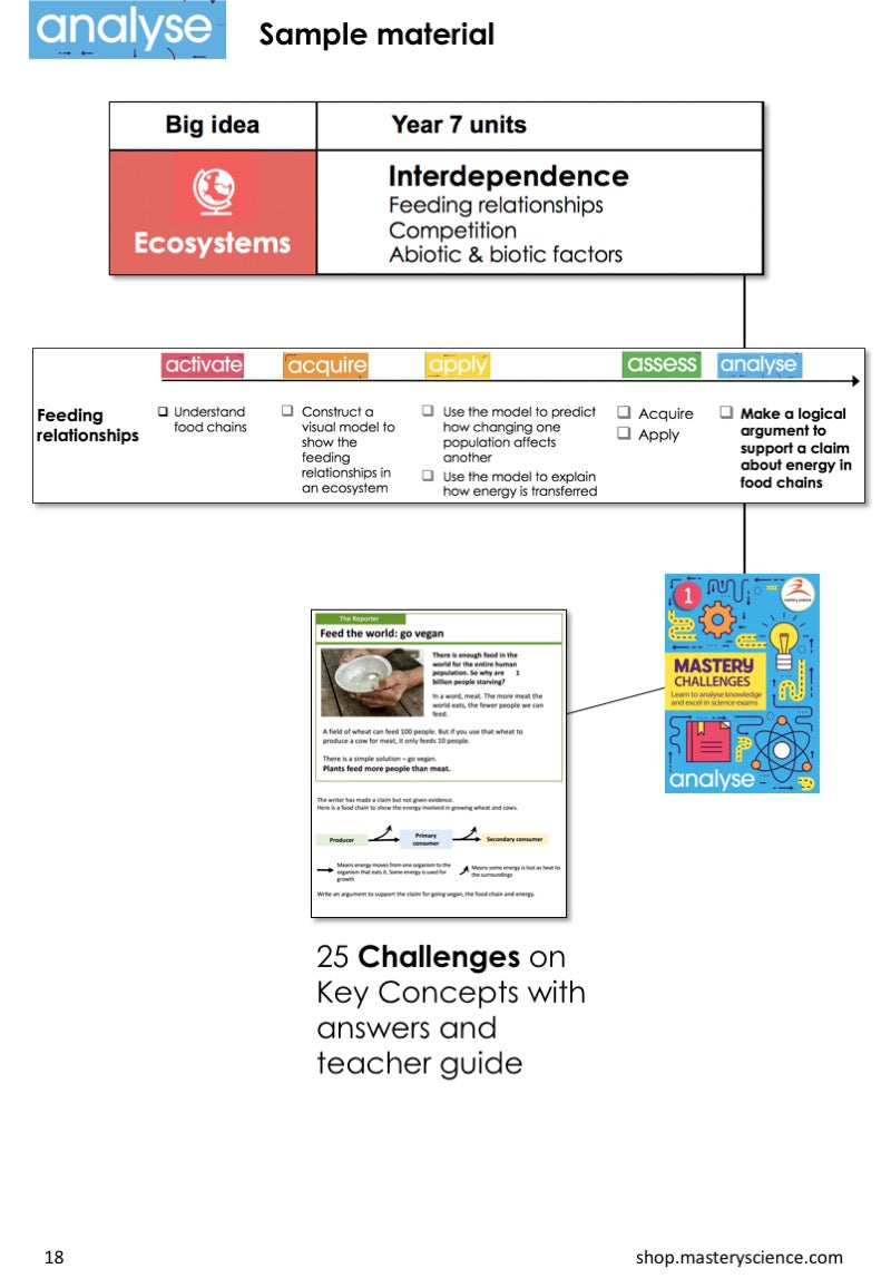 Proper Science KS3 - individual topics