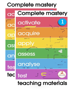 Proper Science KS3 - individual topics