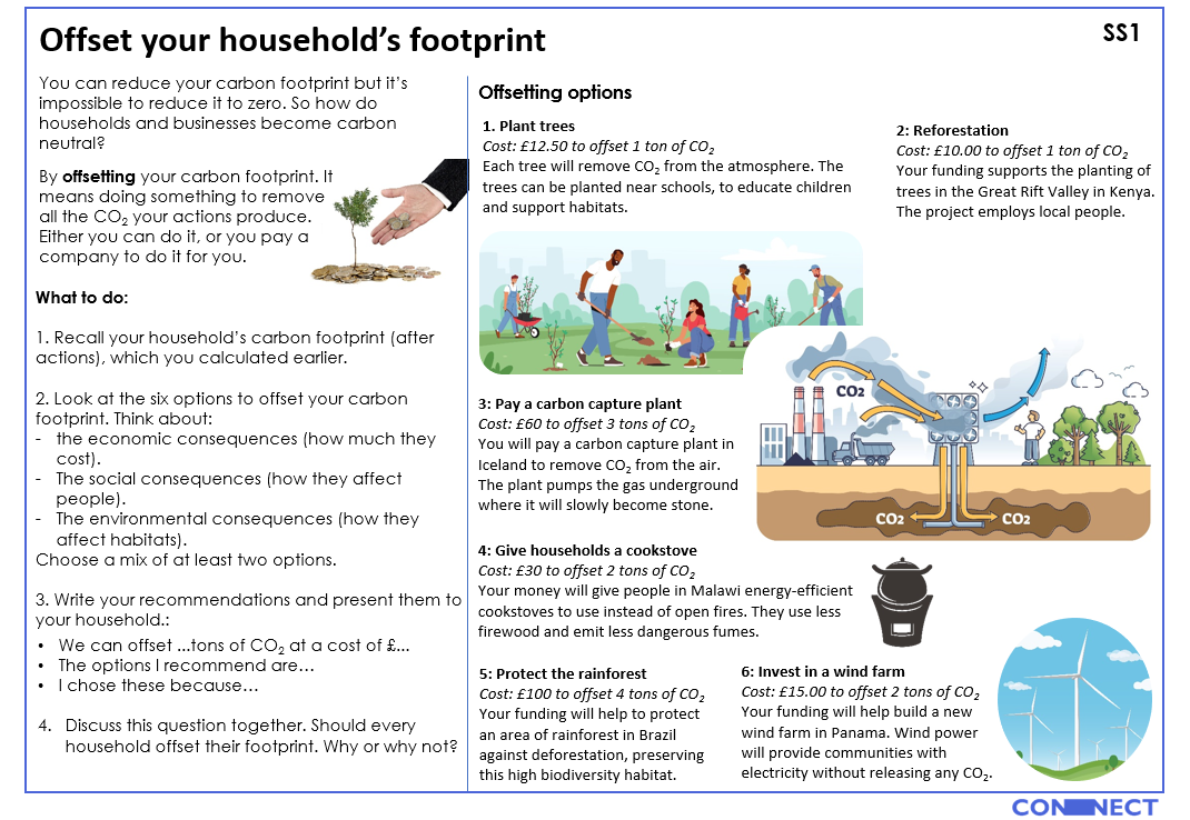 Carbon footprint: Thinking Classroom version