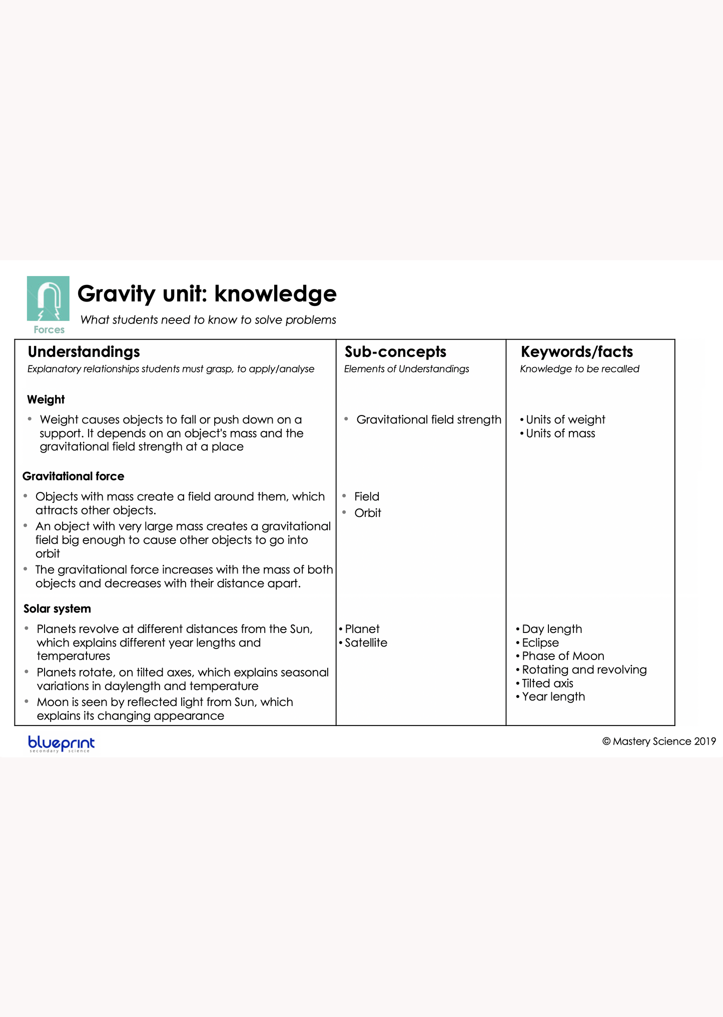 Blueprint Year 8 unit planners