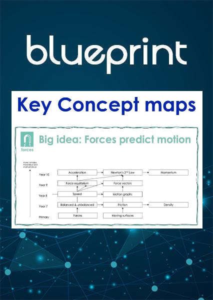 Blueprint Key Concept maps